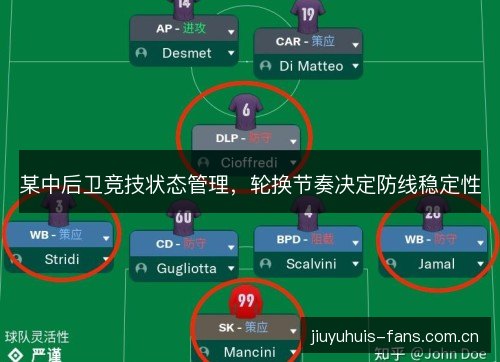 某中后卫竞技状态管理,轮换节奏决定防线稳定性 某中后卫竞技状态管理,轮换节奏决定防线稳定性